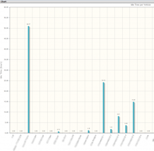 Vehicle Tracking Service Idle Time Report