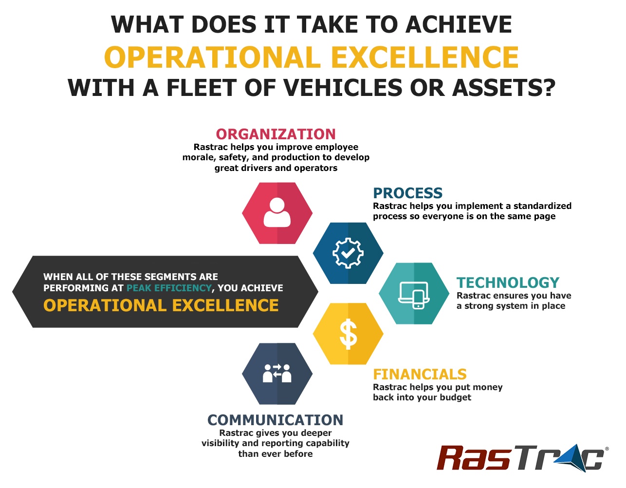 The Complete Guide To Operational Efficiency For Fleet Managers