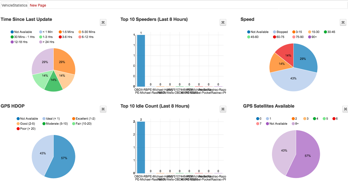 driver behavior reports